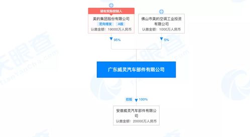 美的集團重磅發布新能源汽車新品，技術轉讓布局未來出行