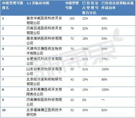 117號(hào)文后，哪些臨床批件技術(shù)轉(zhuǎn)讓項(xiàng)目值得“抄底”？
