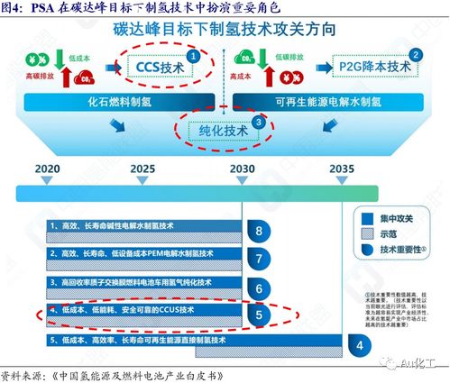 氫能產(chǎn)業(yè)迎來新突破 PSA技術(shù)打開成長空間，昊華科技成行業(yè)領(lǐng)軍者